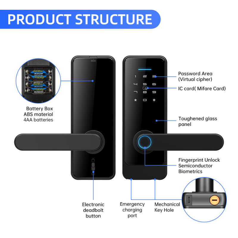 LS-C89 5-in-1 Smart Lock - Image 3
