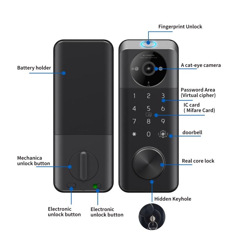 LS-C95 5-in-1 Smart Lock - Image 3
